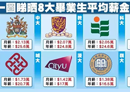 香港应届毕业生平均薪酬2万3，这么做你也可以拿到高薪！